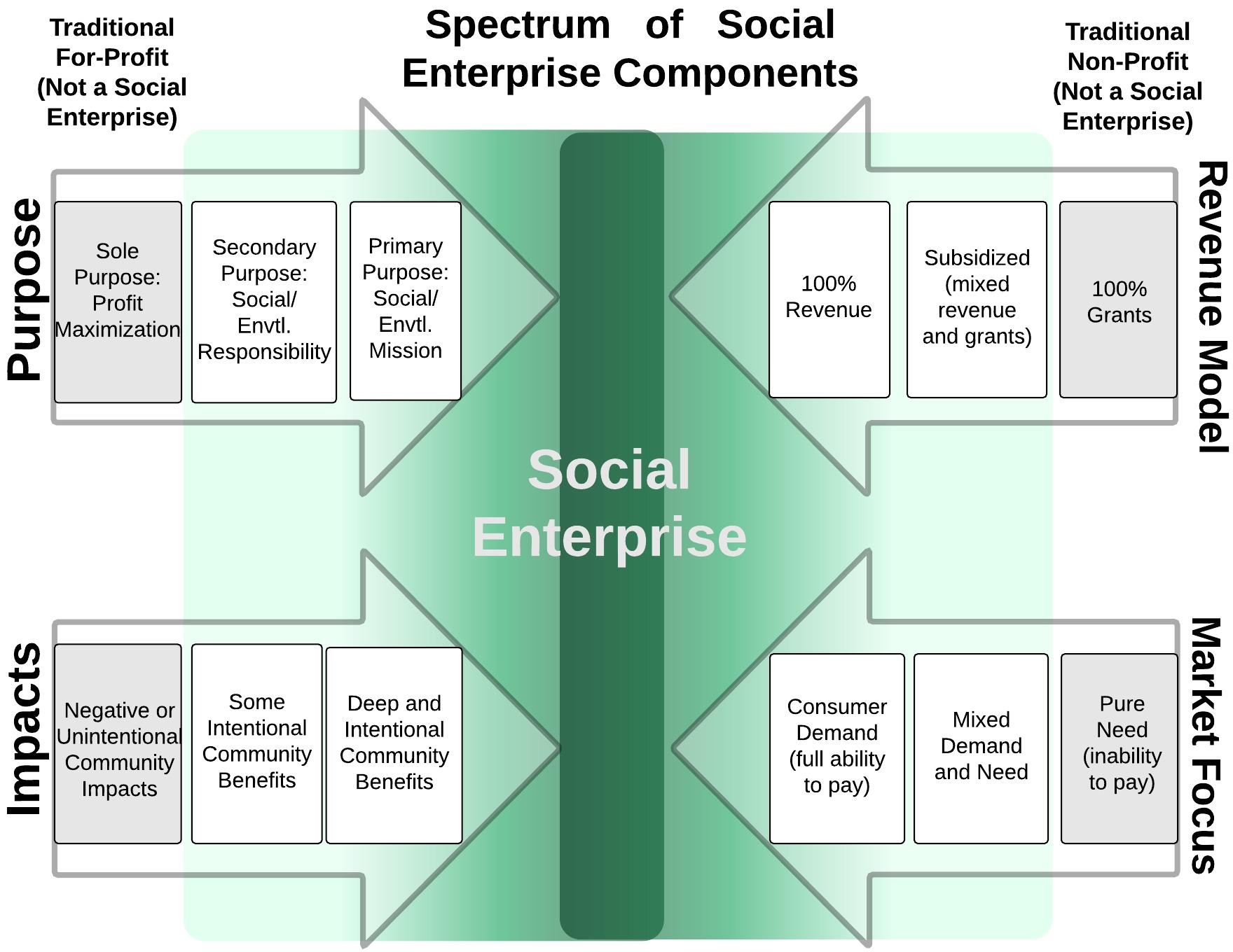 business plan for social enterprises